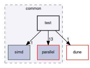 dune/common/test