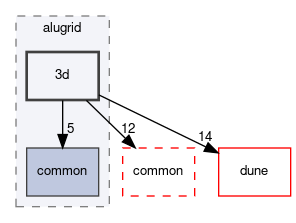 dune/grid/alugrid/3d