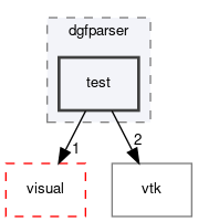dune/grid/io/file/dgfparser/test