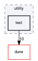 dune/grid/utility/test