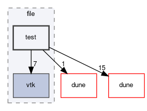 dune/grid/io/file/test