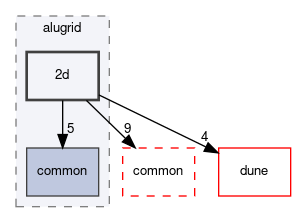 dune/grid/alugrid/2d