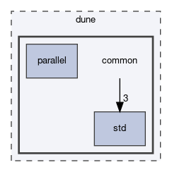 dune/common