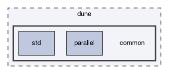 dune/common