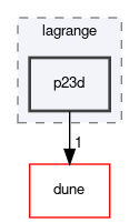 dune/localfunctions/lagrange/p23d