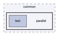 dune/common/parallel