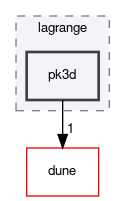 dune/localfunctions/lagrange/pk3d