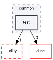 dune/grid/common/test