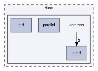 dune/common