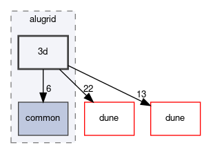 dune/alugrid/3d