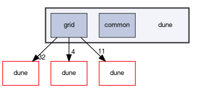 dune