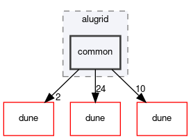 dune/alugrid/common
