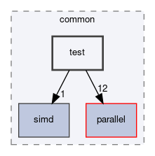 dune/common/test