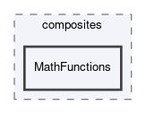 dune/composites/MathFunctions