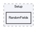 dune/composites/Setup/RandomFields