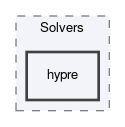 dune/composites/Driver/Solvers/hypre