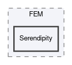 dune/composites/Driver/FEM/Serendipity