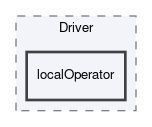 dune/composites/Driver/localOperator