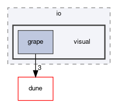 dune/fem/io/visual