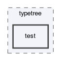dune/common/typetree/test