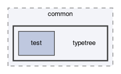 dune/common/typetree