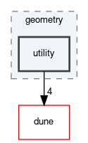 dune/geometry/utility