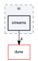 dune/fem/io/streams