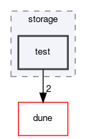 dune/fem/storage/test
