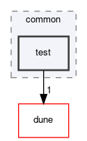 dune/fem/common/test