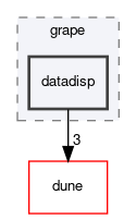 dune/fem/io/visual/grape/datadisp