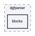 dune/grid/io/file/dgfparser/blocks
