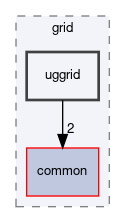 dune/grid/uggrid