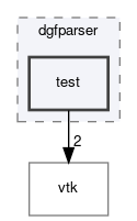 dune/grid/io/file/dgfparser/test