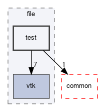 dune/grid/io/file/test