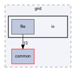 dune/grid/io