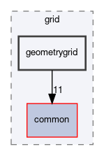 dune/grid/geometrygrid