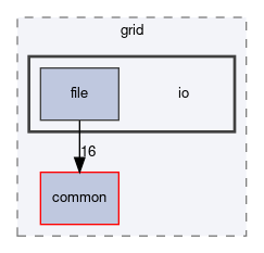 dune/grid/io