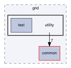 dune/grid/utility