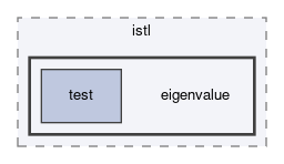 dune/istl/eigenvalue