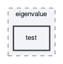 dune/istl/eigenvalue/test