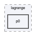 dune/localfunctions/lagrange/p0