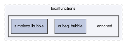 dune/localfunctions/enriched