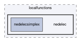 dune/localfunctions/nedelec