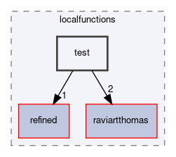 dune/localfunctions/test