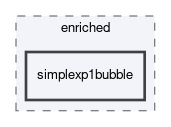dune/localfunctions/enriched/simplexp1bubble