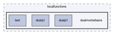 dune/localfunctions/dualmortarbasis