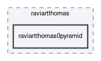 dune/localfunctions/raviartthomas/raviartthomas0pyramid