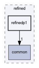 dune/localfunctions/refined/refinedp1