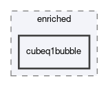 dune/localfunctions/enriched/cubeq1bubble