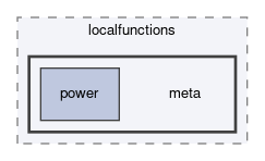 dune/localfunctions/meta